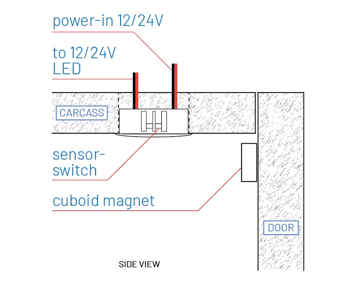 Lightdream sensor-switch with a cuboid magnet