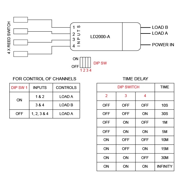 LD2000-A DIP switches diagram