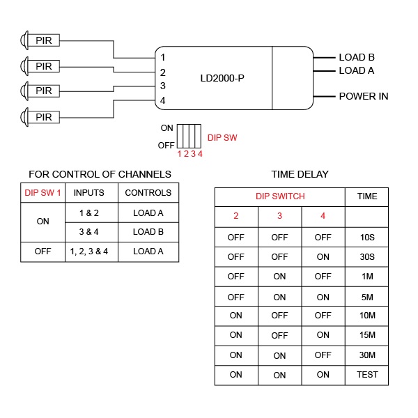 LD2000-P connections, timing diagram